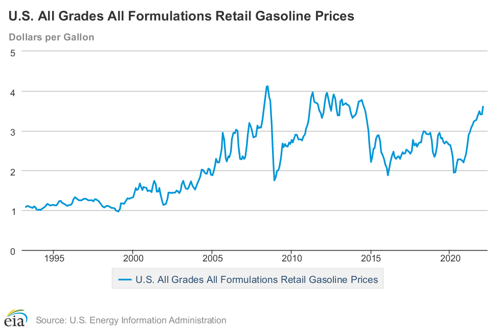 http://www.FourFreedomsBlog.com/uploads/GasPrices.png