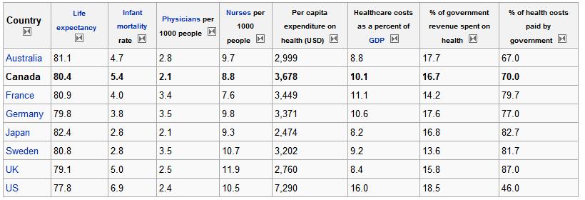 http://www.FourFreedomsBlog.com/uploads/HCStats2006.jpg